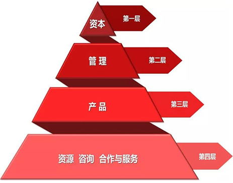 卓越资本圈层的入场券 光辉49首席投资人俱乐部会员招募启事
